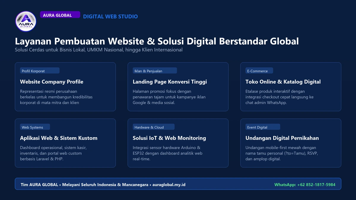 Infografis Layanan Pembuatan Website dan Solusi Digital Berstandar Global - Tim AURA GLOBAL