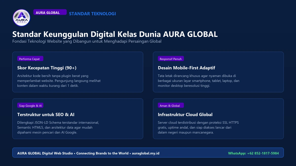 AURA GLOBAL Global Quality Standards Infographic